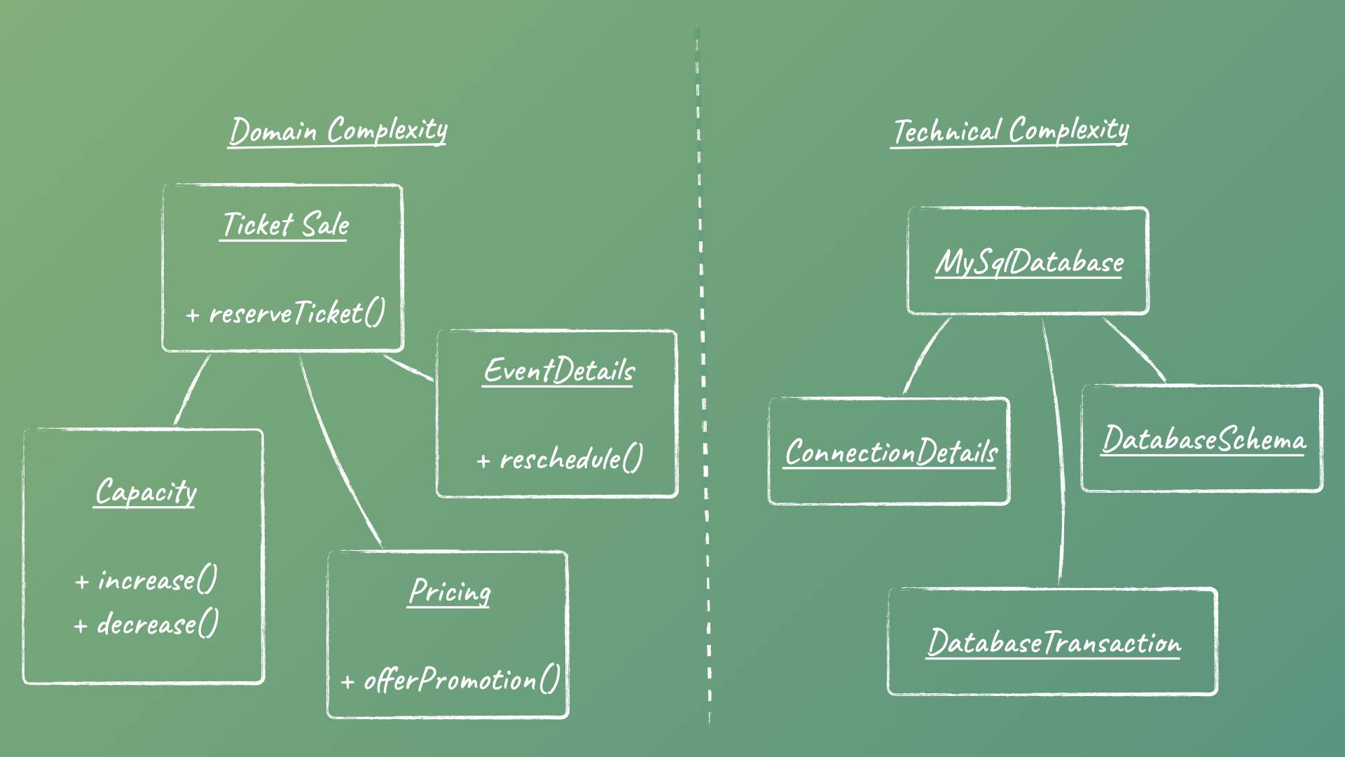 Poster for Domain-Driven Design Primer workshop